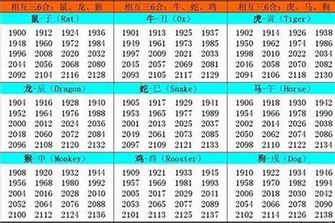 1957属什么|1957年属什么生肖 1957年和哪些属相比较般配